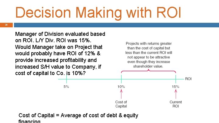 Decision Making with ROI 29 Manager of Division evaluated based on ROI. L/Y Div.