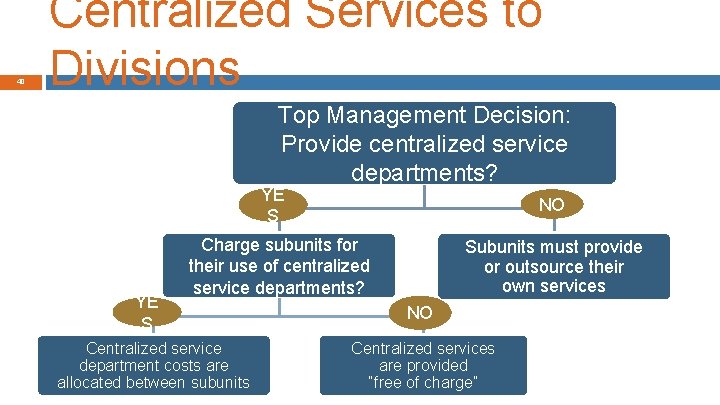 40 Centralized Services to Divisions Top Management Decision: Provide centralized service departments? YE S