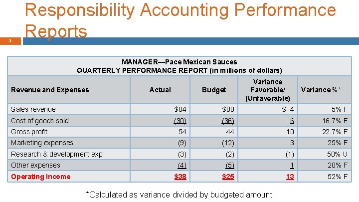 8 Responsibility Accounting Performance Reports MANAGER—Pace Mexican Sauces QUARTERLY PERFORMANCE REPORT (in millions of