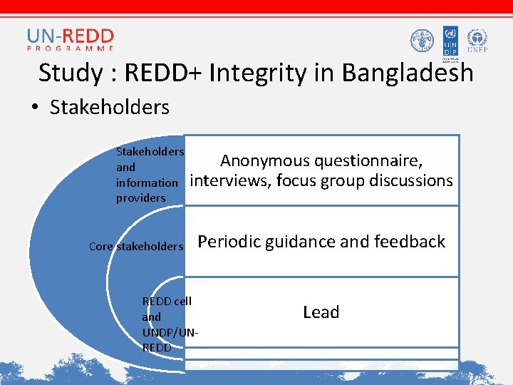 Study : REDD+ Integrity in Bangladesh • Stakeholders and information providers Core stakeholders Anonymous