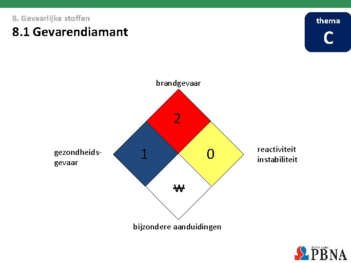 8. Gevaarlijke stoffen thema 8. 1 Gevarendiamant C brandgevaar 2 gezondheidsgevaar 1 0 w 8. Gevaarlijke stoffen thema 8. 1 Gevarendiamant C brandgevaar 2 gezondheidsgevaar 1 0 w