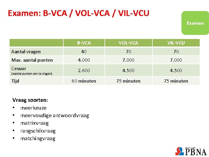 Examen: B-VCA / VOL-VCA / VIL-VCU Examen B-VCA VOL-VCA VIL-VCU 40 70 70 Max.