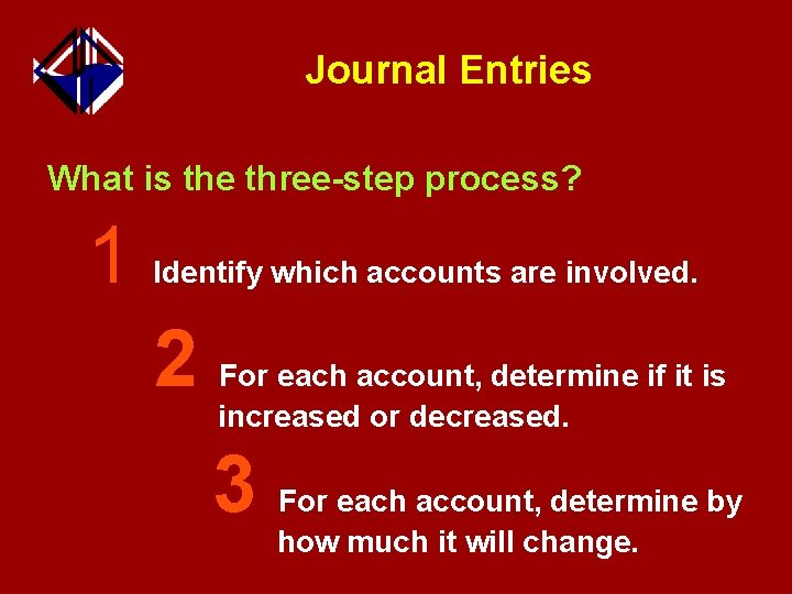 Journal Entries What is the three-step process? 1 Identify which accounts are involved. 2