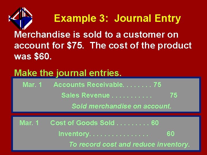 Example 3: Journal Entry Merchandise is sold to a customer on account for $75.
