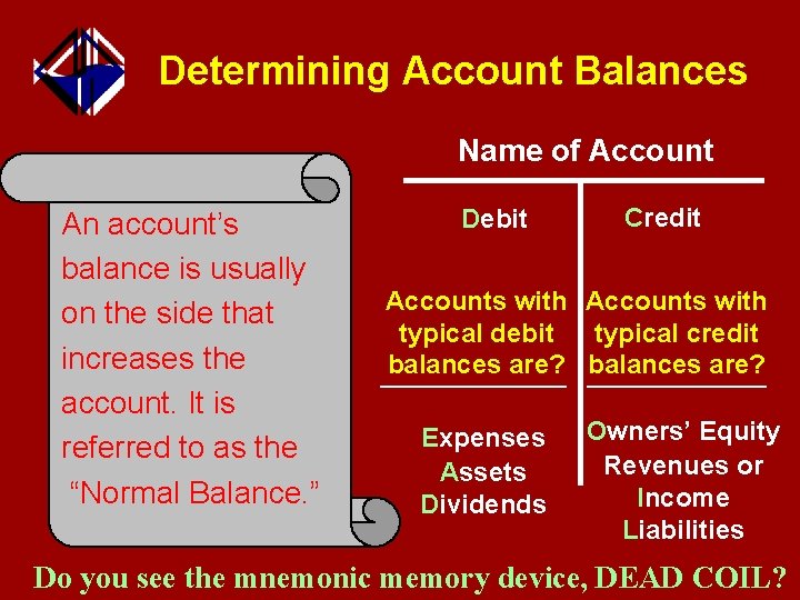 Determining Account Balances Name of Account An account’s balance is usually on the side