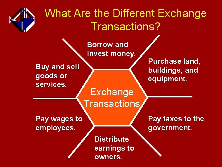 What Are the Different Exchange Transactions? Borrow and invest money. Buy and sell goods
