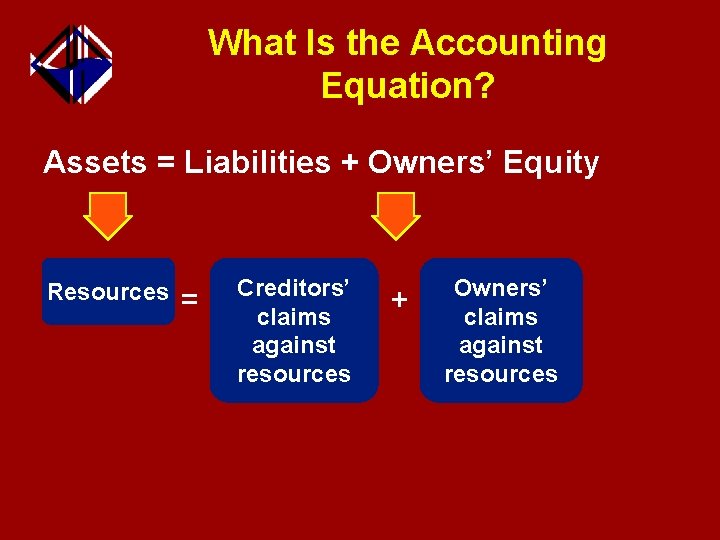 What Is the Accounting Equation? Assets = Liabilities + Owners’ Equity Resources = Creditors’