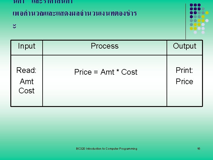 นคา และราคาสนคา เพอคำนวณและแสดงผลจำนวนเงนทตองชำร ะ Input Process Output Read: Amt Cost Price = Amt *