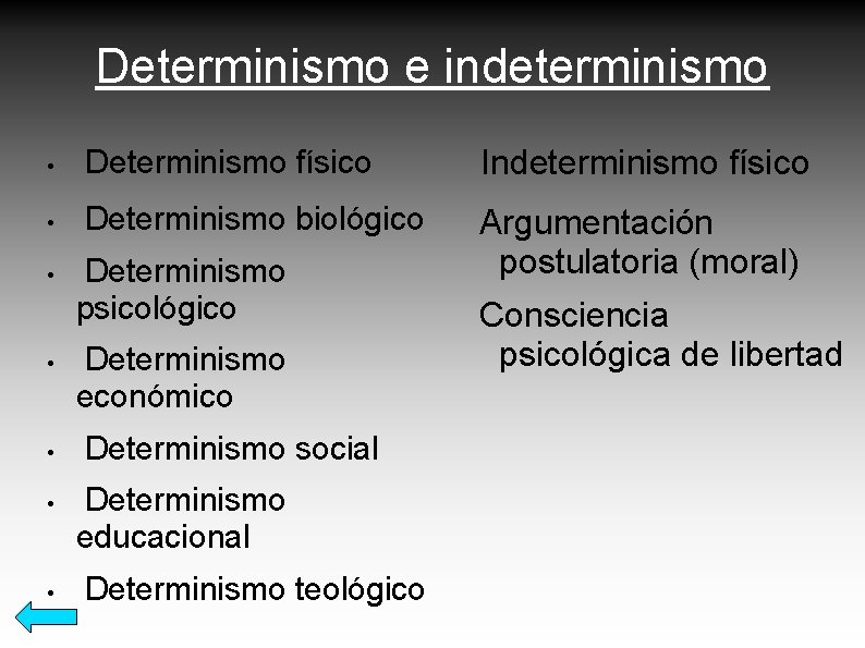 Determinismo e indeterminismo • Determinismo físico Indeterminismo físico • Determinismo biológico Argumentación postulatoria (moral)