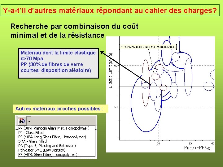 Y-a-t’il d’autres matériaux répondant au cahier des charges? Recherche par combinaison du coût minimal