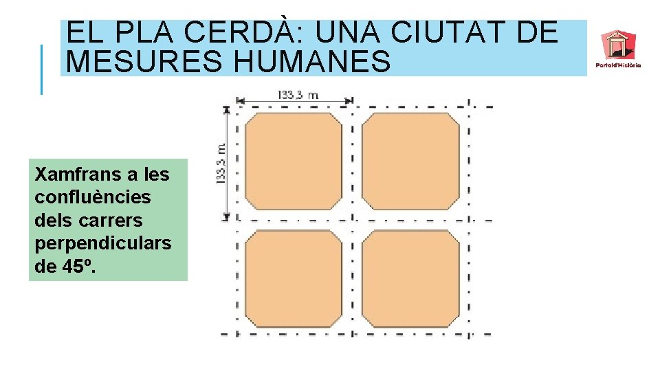 EL PLA CERDÀ: UNA CIUTAT DE MESURES HUMANES Xamfrans a les confluències dels carrers