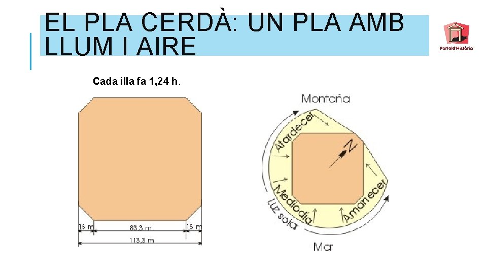 EL PLA CERDÀ: UN PLA AMB LLUM I AIRE Cada illa fa 1, 24