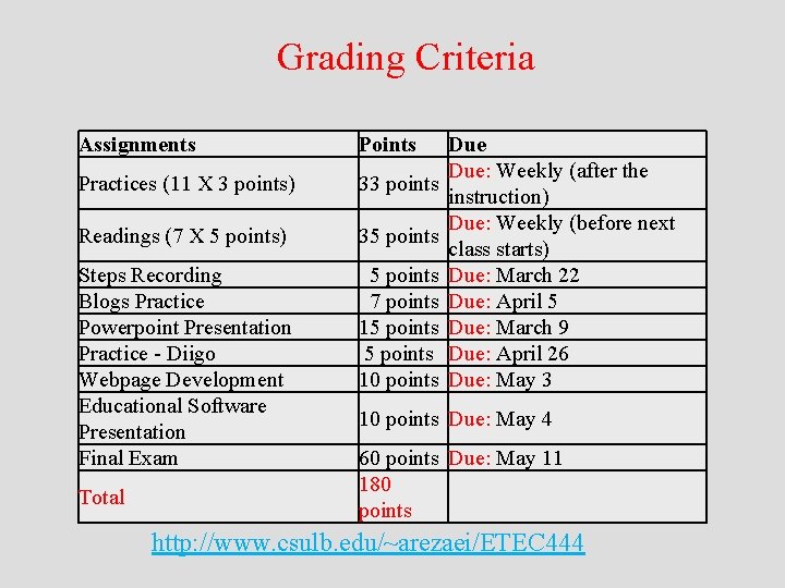  Grading Criteria Assignments Points Practices (11 X 3 points) 33 points Readings (7