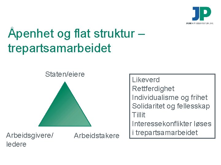 Åpenhet og flat struktur – trepartsamarbeidet Staten/eiere Arbeidsgivere/ ledere Arbeidstakere Likeverd Rettferdighet Individualisme og