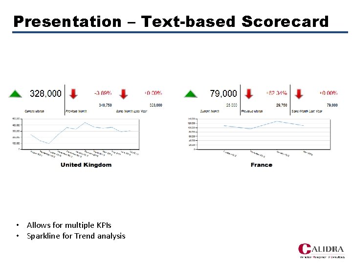 Presentation – Text-based Scorecard • Allows for multiple KPIs • Sparkline for Trend analysis