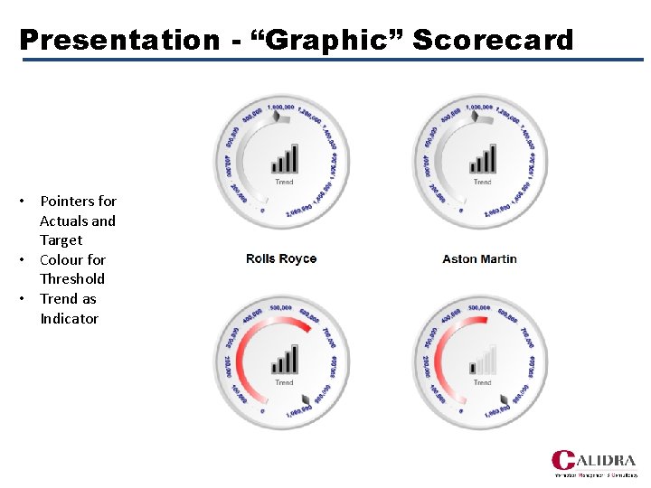 Presentation - “Graphic” Scorecard • Pointers for Actuals and Target • Colour for Threshold