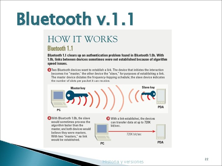 Bluetooth v. 1. 1 Historia y versiones 22 