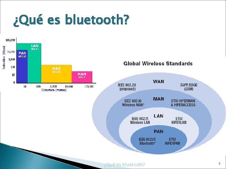 ¿Qué es bluetooth? 3 