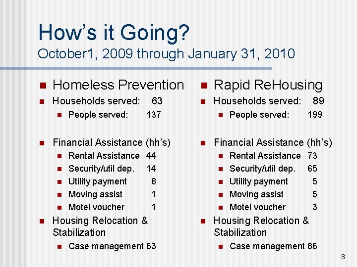 How’s it Going? October 1, 2009 through January 31, 2010 n Homeless Prevention n