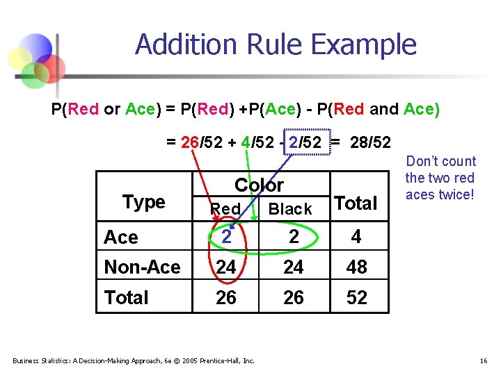 Addition Rule Example P(Red or Ace) = P(Red) +P(Ace) - P(Red and Ace) =