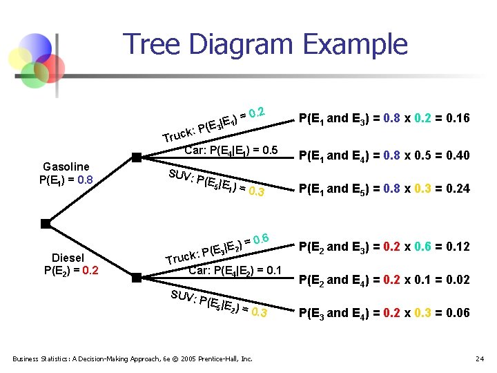 Tree Diagram Example. 2 =0 |E 1) : P(E 3 k Truc Car: P(E