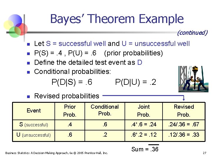 Bayes’ Theorem Example (continued) n n Let S = successful well and U =
