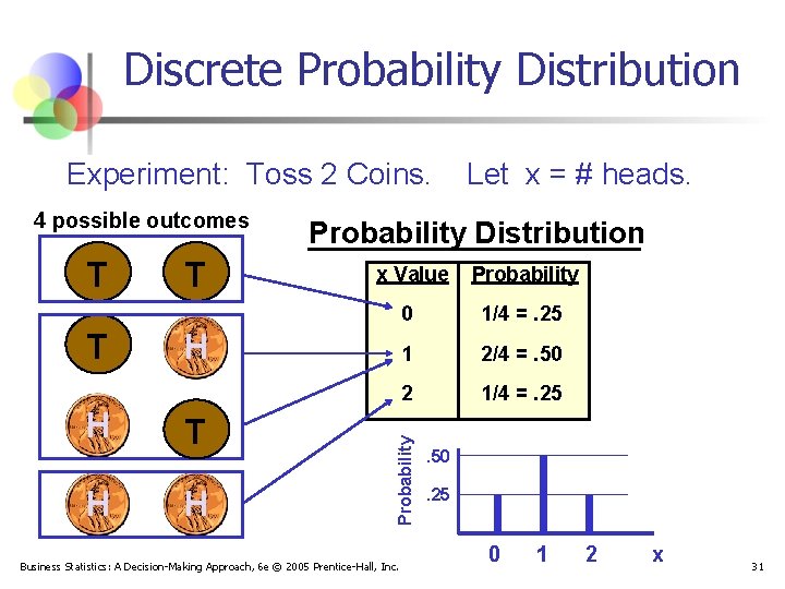 Discrete Probability Distribution Experiment: Toss 2 Coins. 4 possible outcomes T H H T