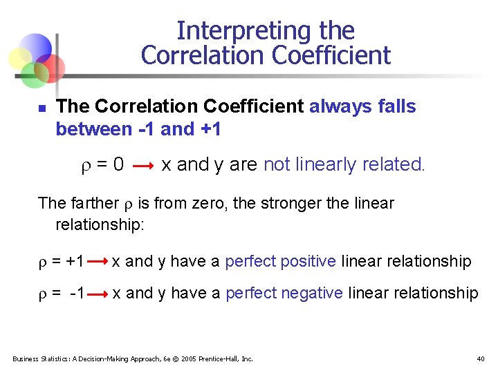 Interpreting the Correlation Coefficient n The Correlation Coefficient always falls between -1 and +1