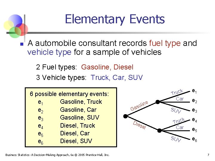 Elementary Events n A automobile consultant records fuel type and vehicle type for a