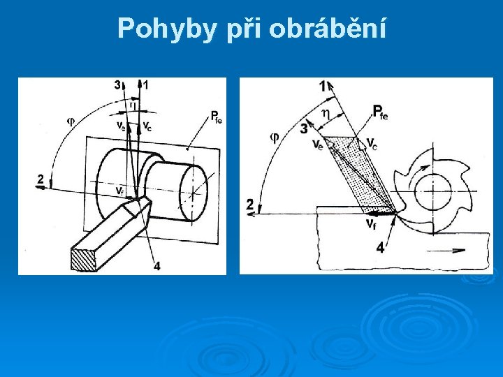 Pohyby při obrábění 