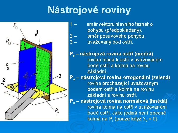 Nástrojové roviny 1– 2– 3– směr vektoru hlavního řezného pohybu (předpokládaný). směr posuvového pohybu.