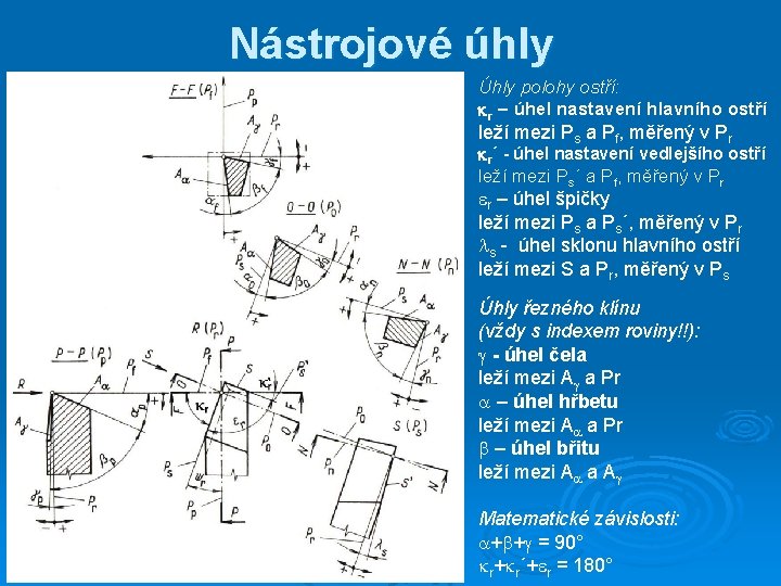 Nástrojové úhly Úhly polohy ostří: kr – úhel nastavení hlavního ostří leží mezi Ps