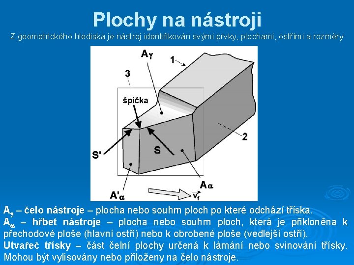 Plochy na nástroji Z geometrického hlediska je nástroj identifikován svými prvky, plochami, ostřími a