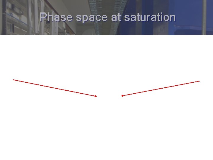 Phase space at saturation 