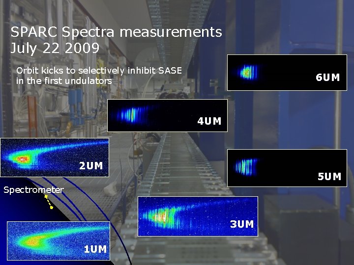 SPARC Spectra measurements July 22 2009 Orbit kicks to selectively inhibit SASE in the