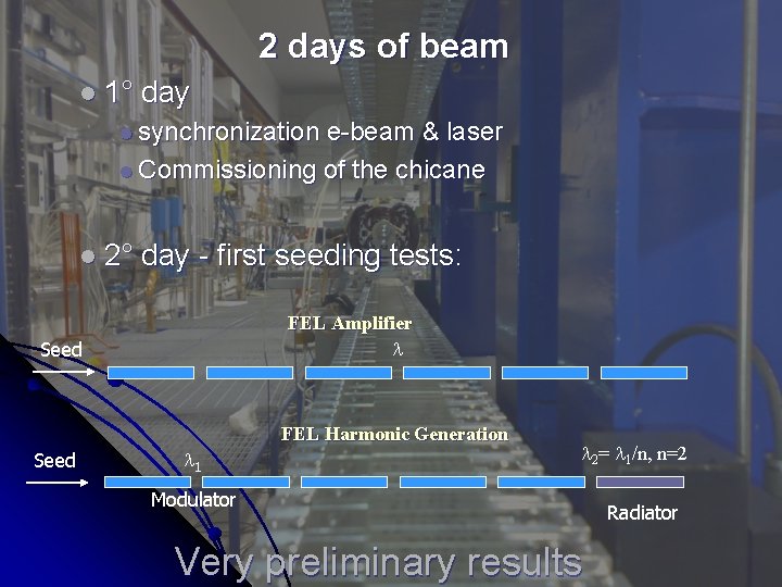 2 days of beam l 1° day l synchronization e-beam & laser l Commissioning