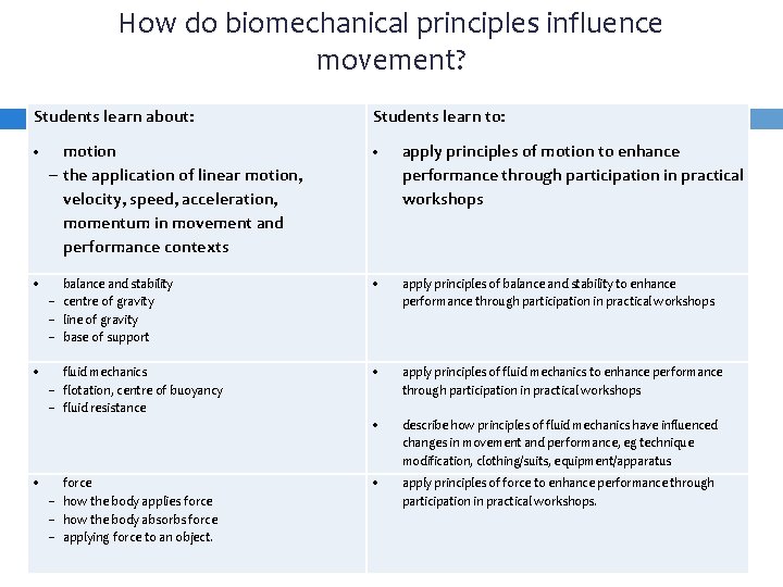 How do biomechanical principles influence movement? Students learn about: Students learn to: motion the
