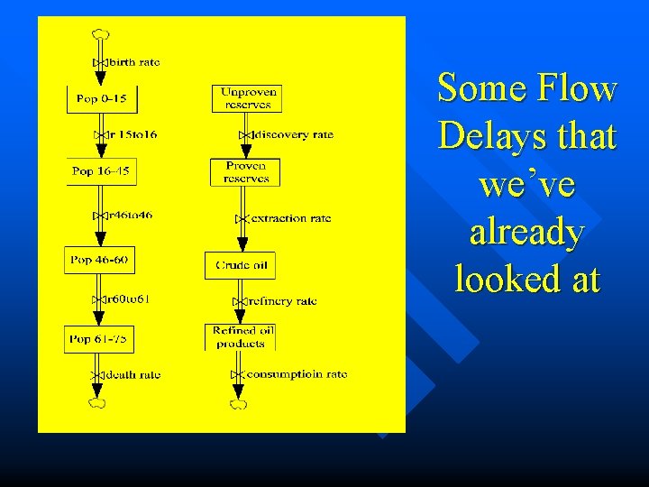 Some Flow Delays that we’ve already looked at 