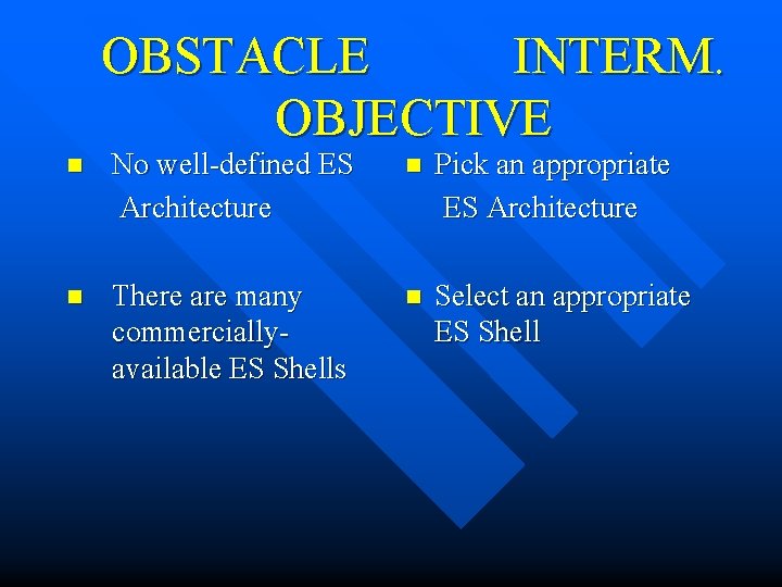 OBSTACLE INTERM. OBJECTIVE n No well-defined ES Architecture n Pick an appropriate ES Architecture