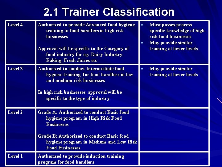 2. 1 Trainer Classification Level 4 Authorized to provide Advanced food hygiene training to