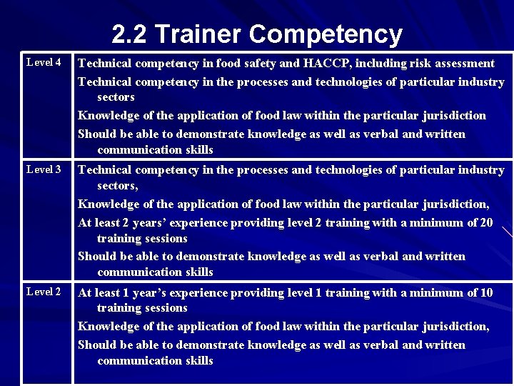 2. 2 Trainer Competency Level 4 Technical competency in food safety and HACCP, including