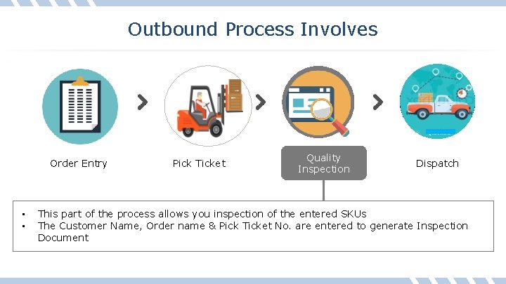 Outbound Process Involves Order Entry • • Pick Ticket Quality Inspection Dispatch This part