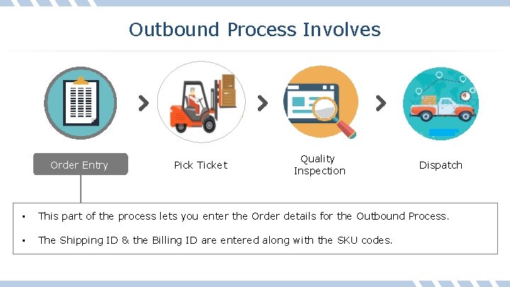 Outbound Process Involves Order Entry Pick Ticket Quality Inspection Dispatch • This part of