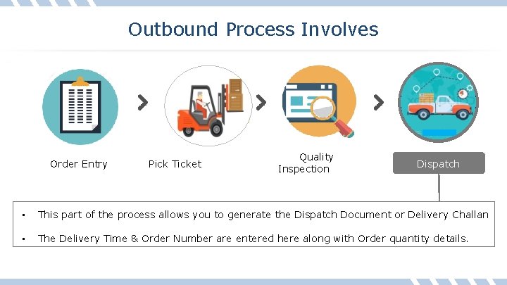 Outbound Process Involves Order Entry • • Pick Ticket Quality Inspection Dispatch This part