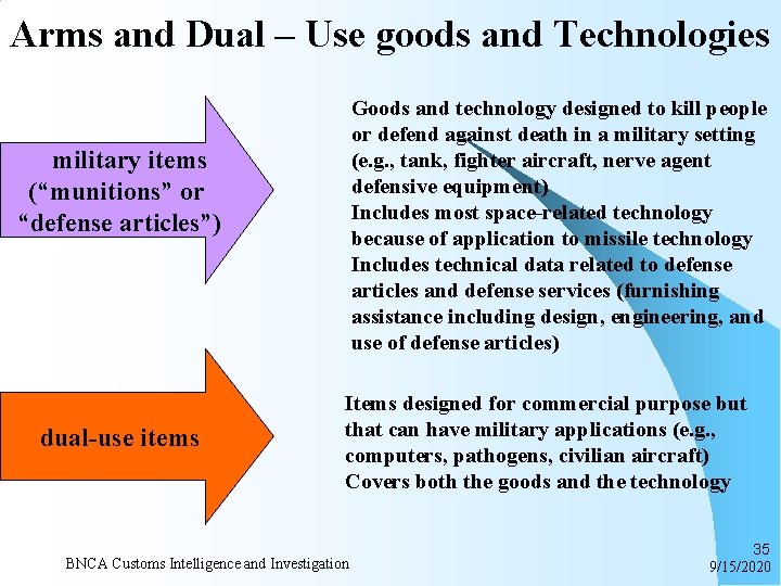 Arms and Dual – Use goods and Technologies Goods and technology designed to kill