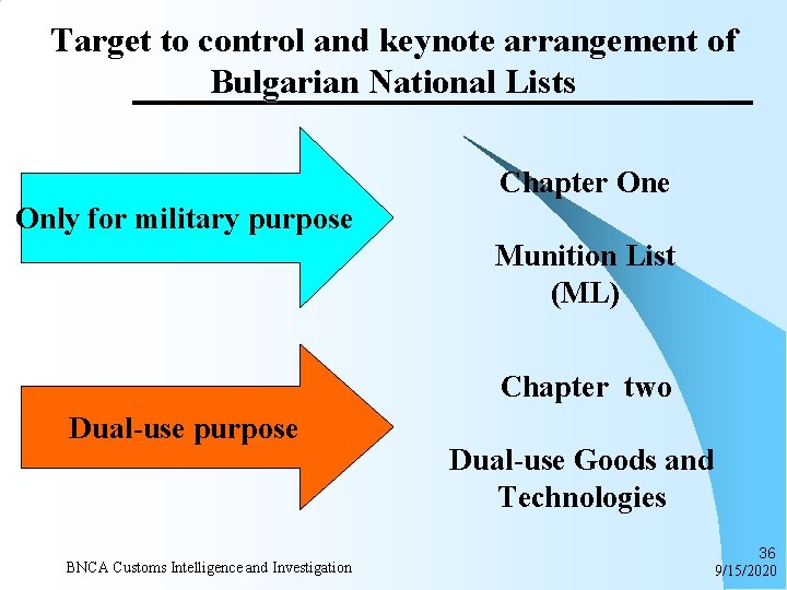 Target to control and keynote arrangement of Bulgarian National Lists Chapter One Only for