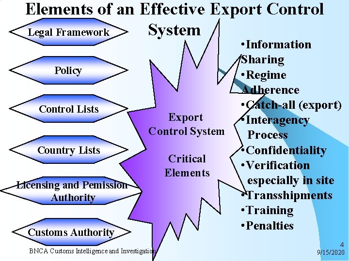 Elements of an Effective Export Control System Legal Framework Policy Control Lists Export Control