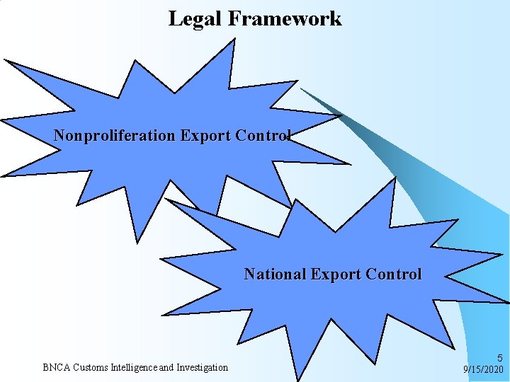 Legal Framework Nonproliferation Export Control National Export Control BNCA Customs Intelligence and Investigation 5