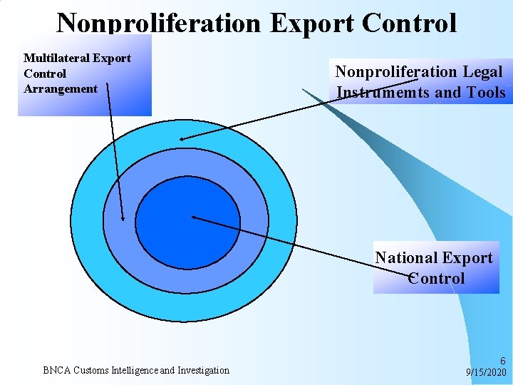 Nonproliferation Export Control Multilateral Export Control Arrangement Nonproliferation Legal Instrumemts and Tools National Export