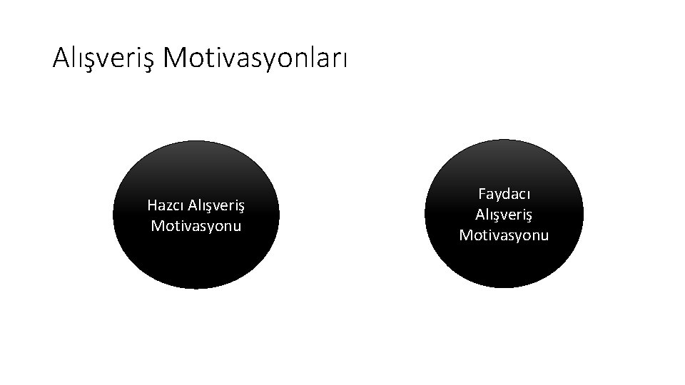 Alışveriş Motivasyonları Hazcı Alışveriş Motivasyonu Faydacı Alışveriş Motivasyonu 